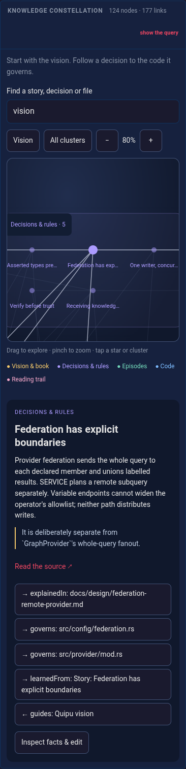 The contributor constellation on a 390px viewport